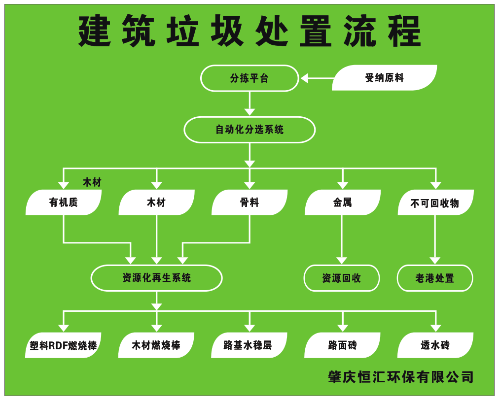 【城管●动态】广宁规范化建成建筑垃圾消纳场!建筑垃圾多了个"家"
